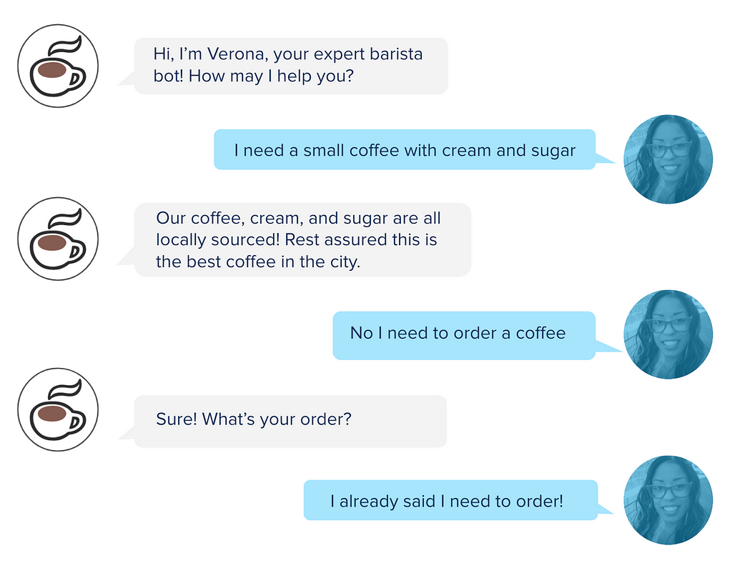 The image displays a chat transcript between a coffee barista chatbot, Verona Bot, and a user. The user has to repeat themselves and gets frustrated.