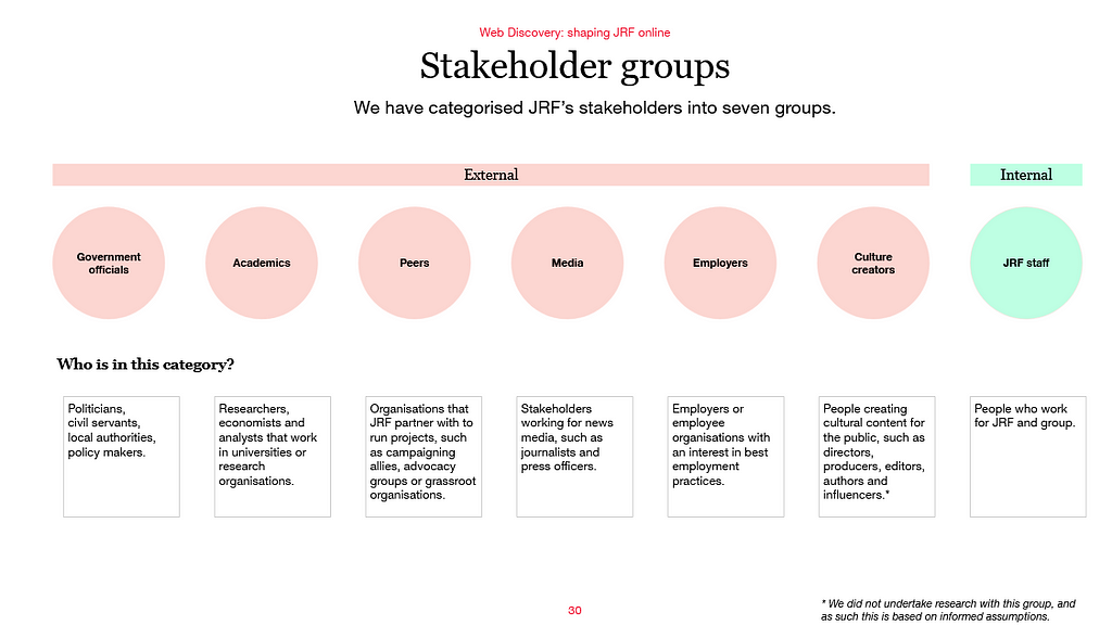 A list of stakeholder categories: government officials, academics, peers, media, employers, culture creators