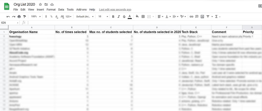 GSoC Organization List