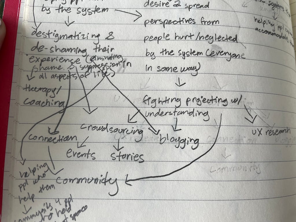 A diagram based journal entry