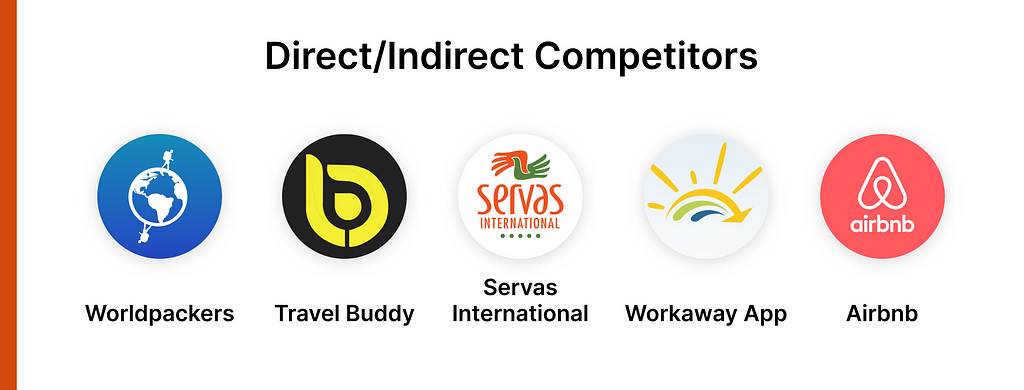 Image showing Direct and Indirect competitors