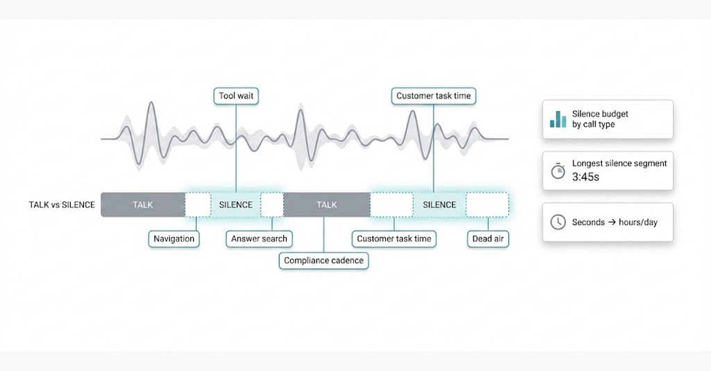 The Cost of Quiet Seconds: How Pauses on Calls Add Up to Real Headcount