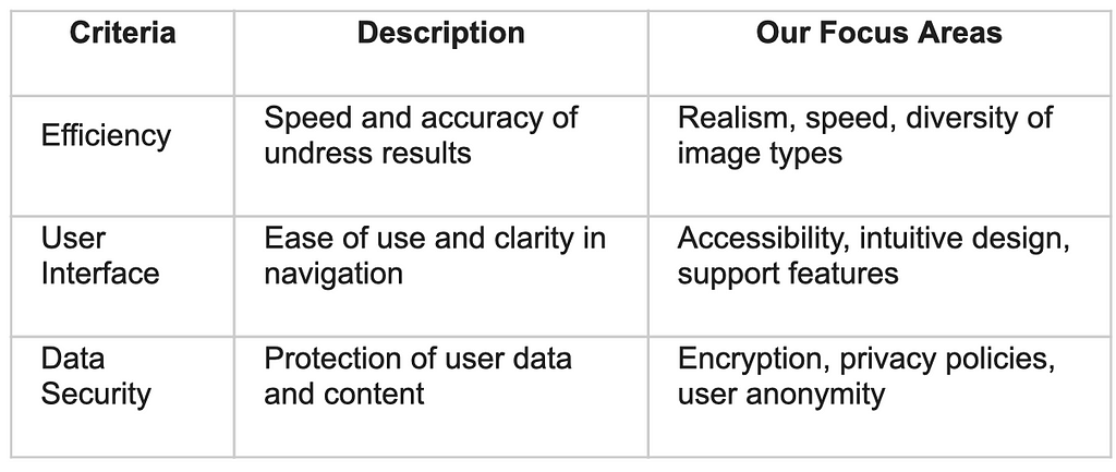 Privacy and Data Security