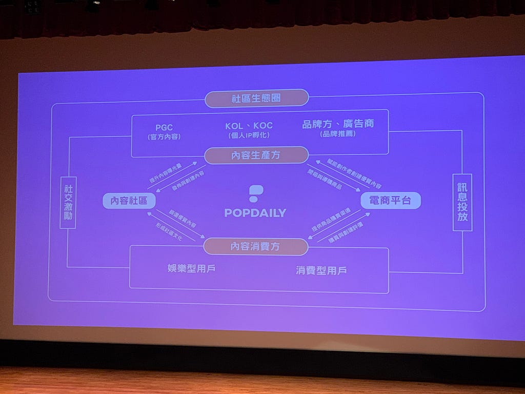 新社群生態圈內容