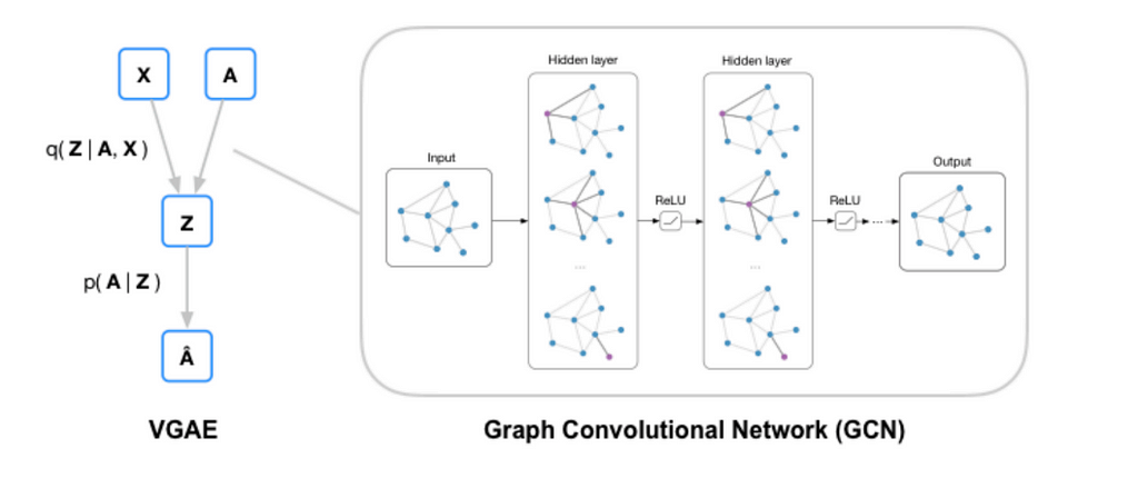 Wading Through Graph Neural Networks Laptrinhx