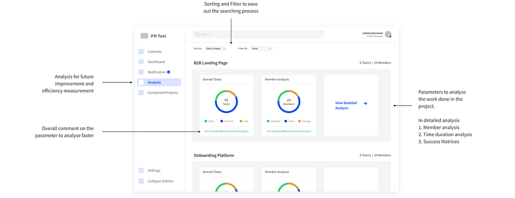 Image showing mid-fidelity UX mock of a screen showing Analysis that user can do inthe tool.