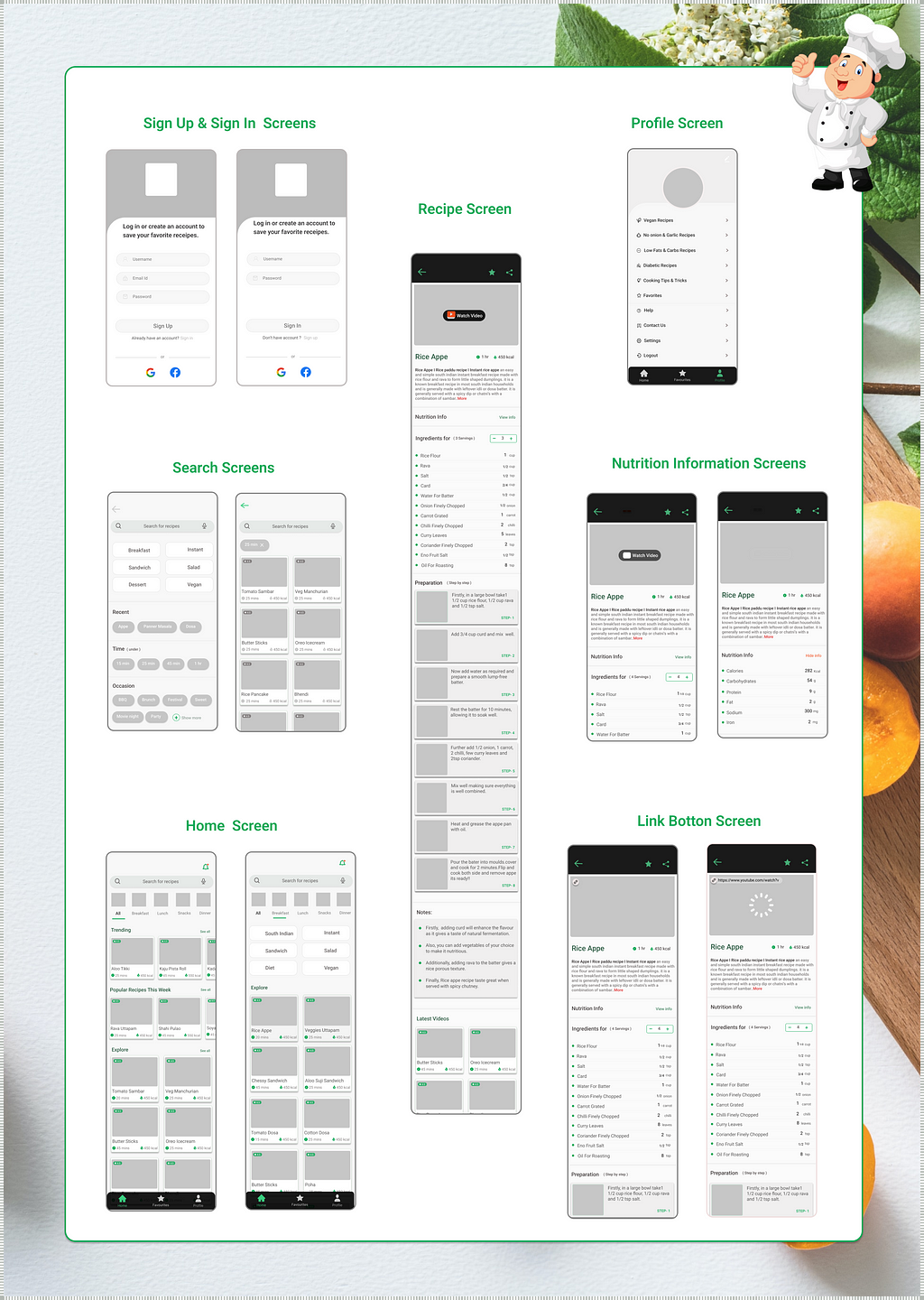 This image is of the Hi-fi wireframes of the redesigned app.