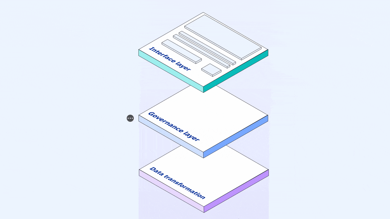Animation that shows thre layers, Data transformation, governance layer and interface layer. It shows how data blocks are moving upwards through the 3 layers and once they reach the 3rd layer (interface layer) colour one of the interface elements. One data element, a red one to signal bad, is stopped by the governance layer.