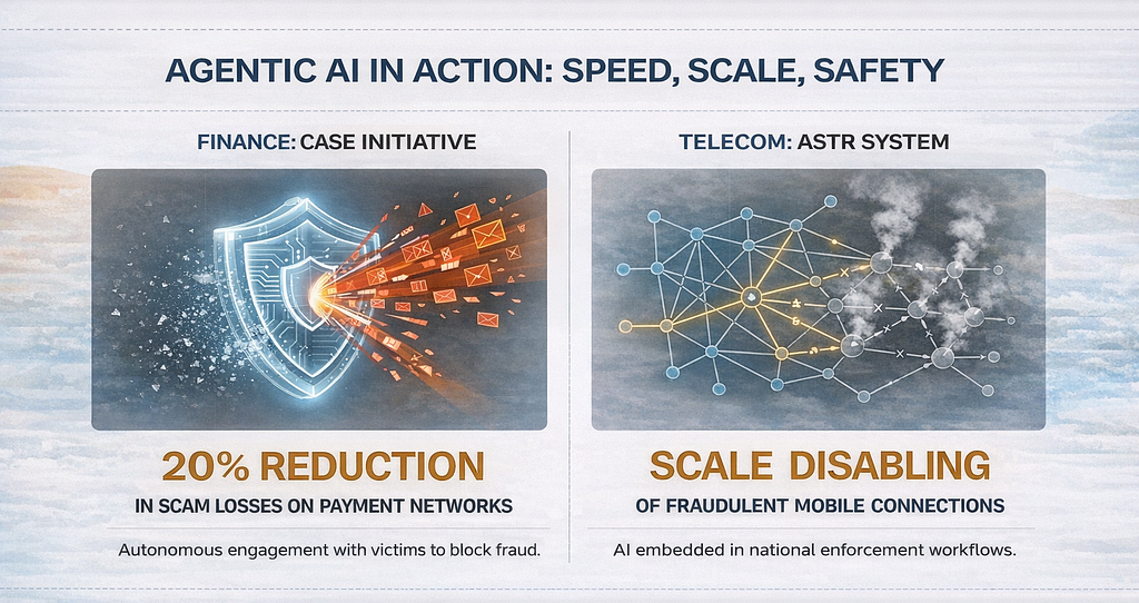 Agentic AI in Action
