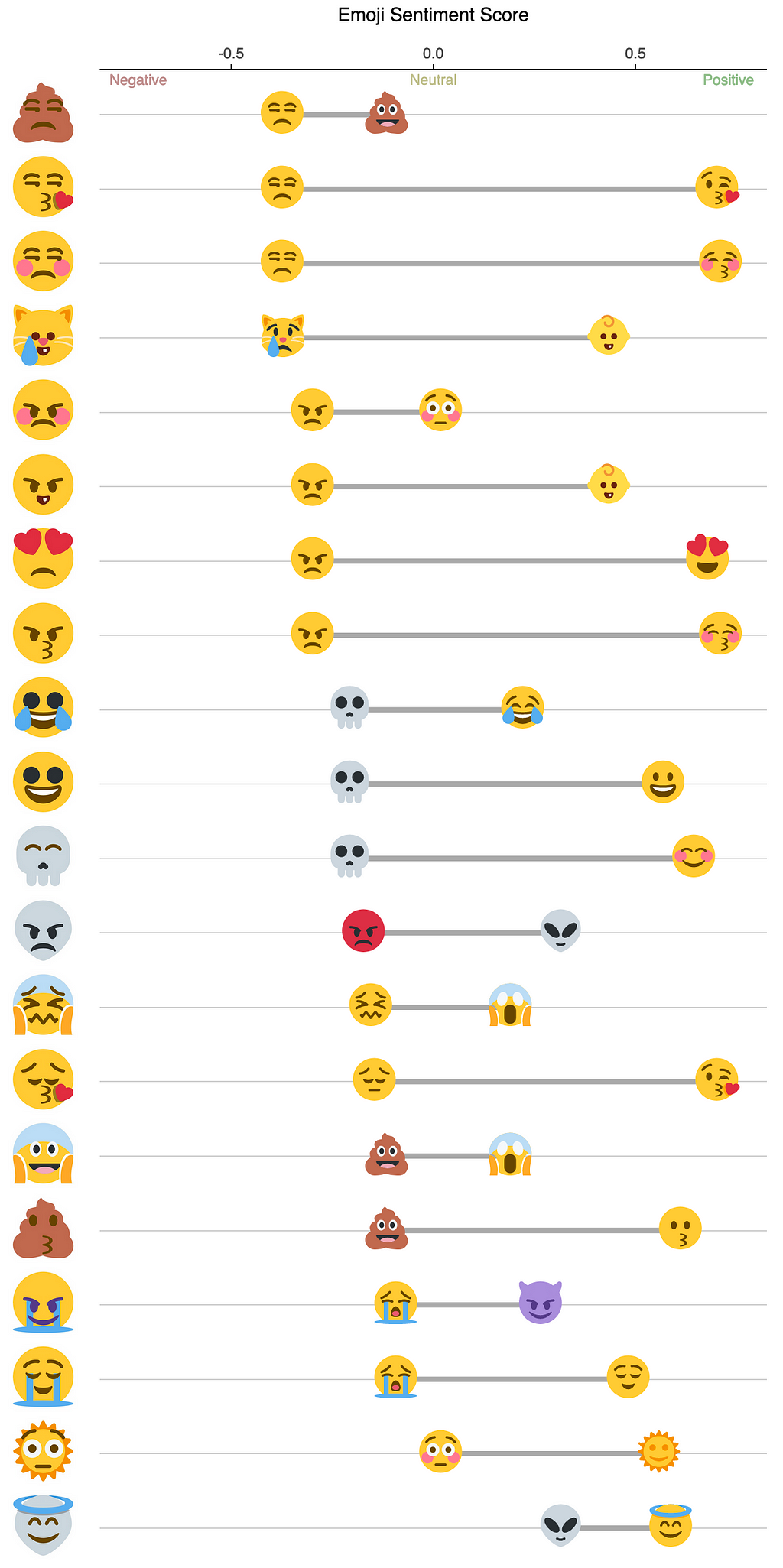 Makeover Monday: Visualizing the Emoji Mashup Twitter Bot | LaptrinhX