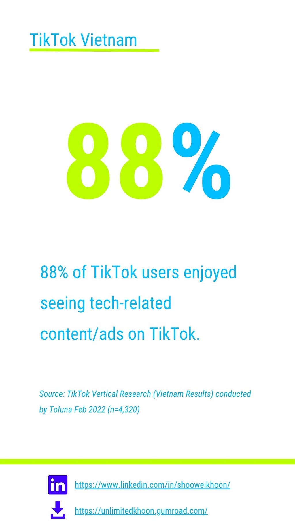 88% of VN TikTok users enjoyed seeing tech-related contentads on TikTok.