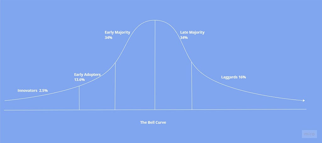 Growth Hacking Strategies to Accelerate the Adoption Rates of Web3 Products