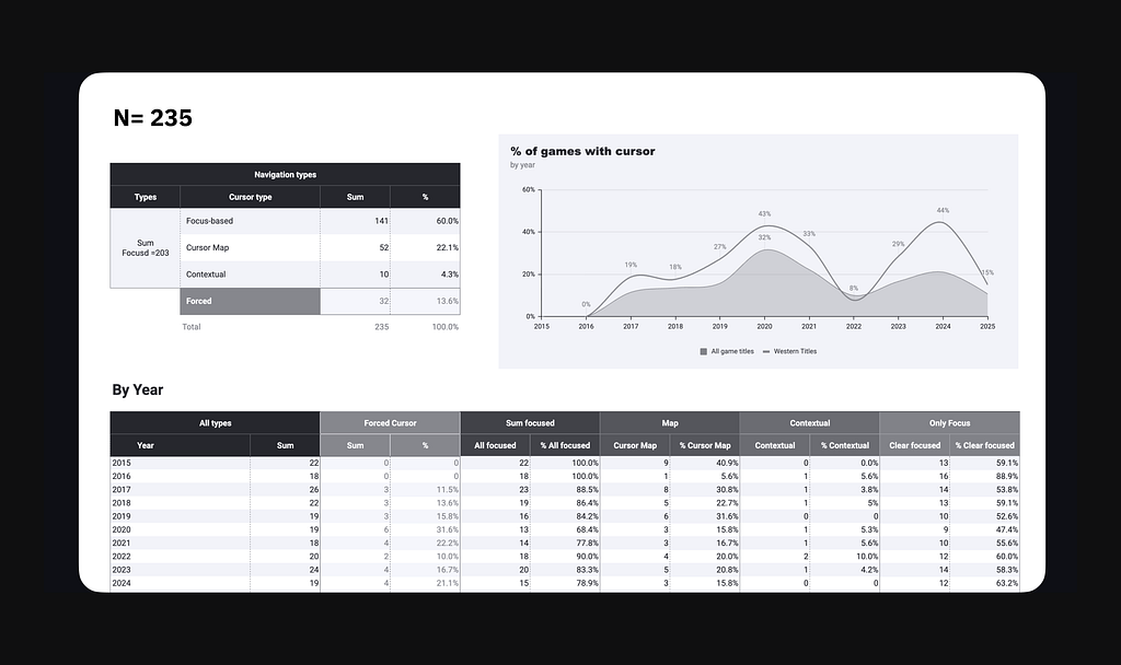 Google Sheets with all research data
