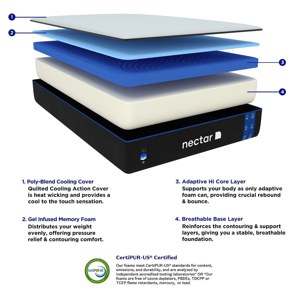 Nectar mattress layers