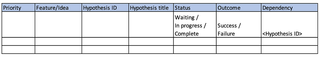 Hypothesis testing template table