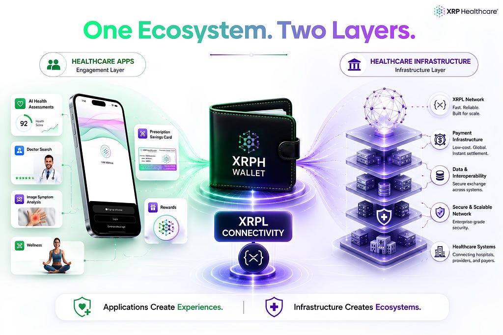 Why Healthcare Needs Infrastructure, Not Just Apps | The XRP Healthcare Approach 