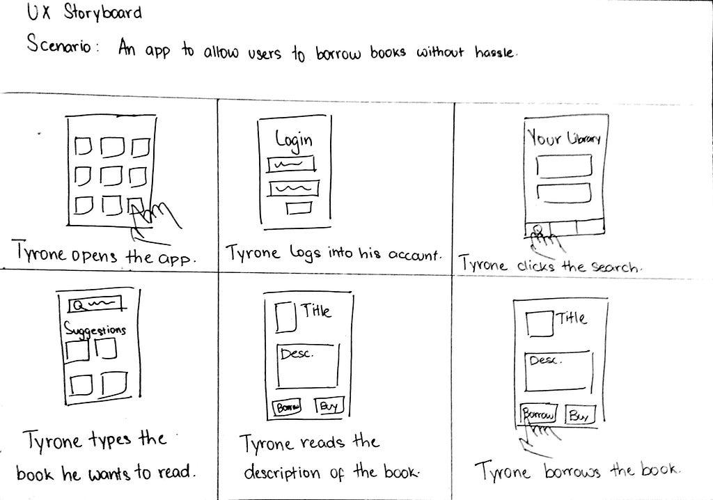 The user storyboard depicting how Tyrone Hayes would interact with the application,