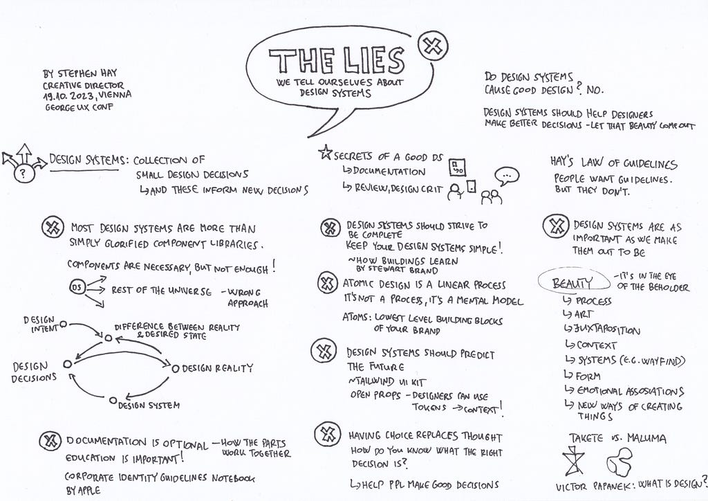 The Lies We Tell Ourselves about Design Systems by Stephen Hay (Rabobank) — my sketchnote