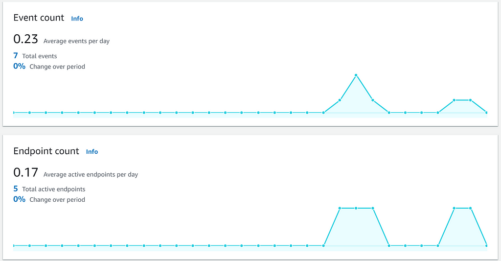 event charts when dark mode is true