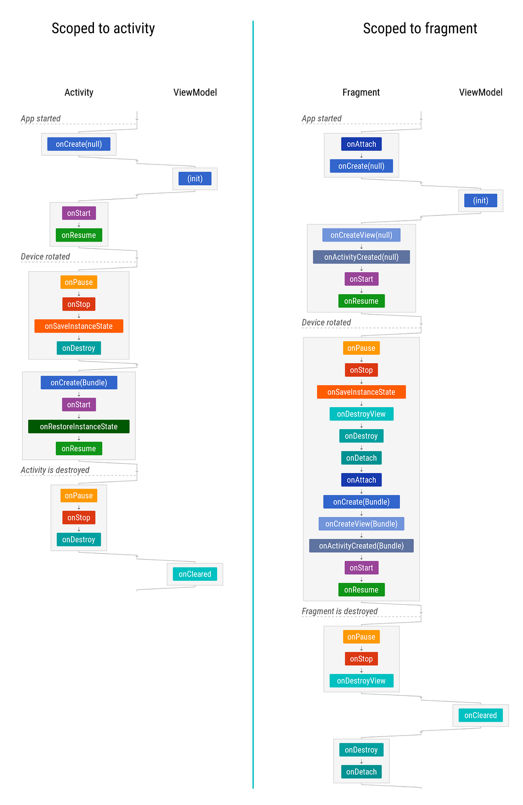 The Android Lifecycle Cheat Sheet — Part IV | LaptrinhX