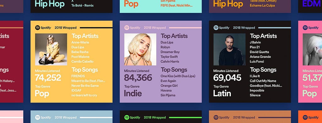 Spotify top artists overview