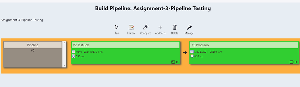 Pipeline Successfully Build