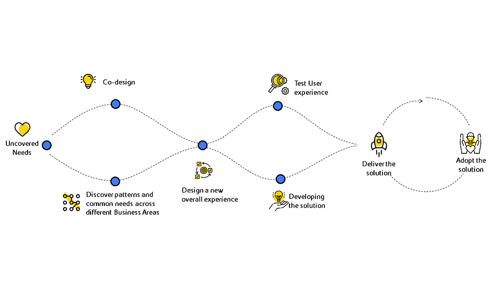 Are you ready to embrace uncertainty? A synthetic overview of the approach and the streams interdependencies