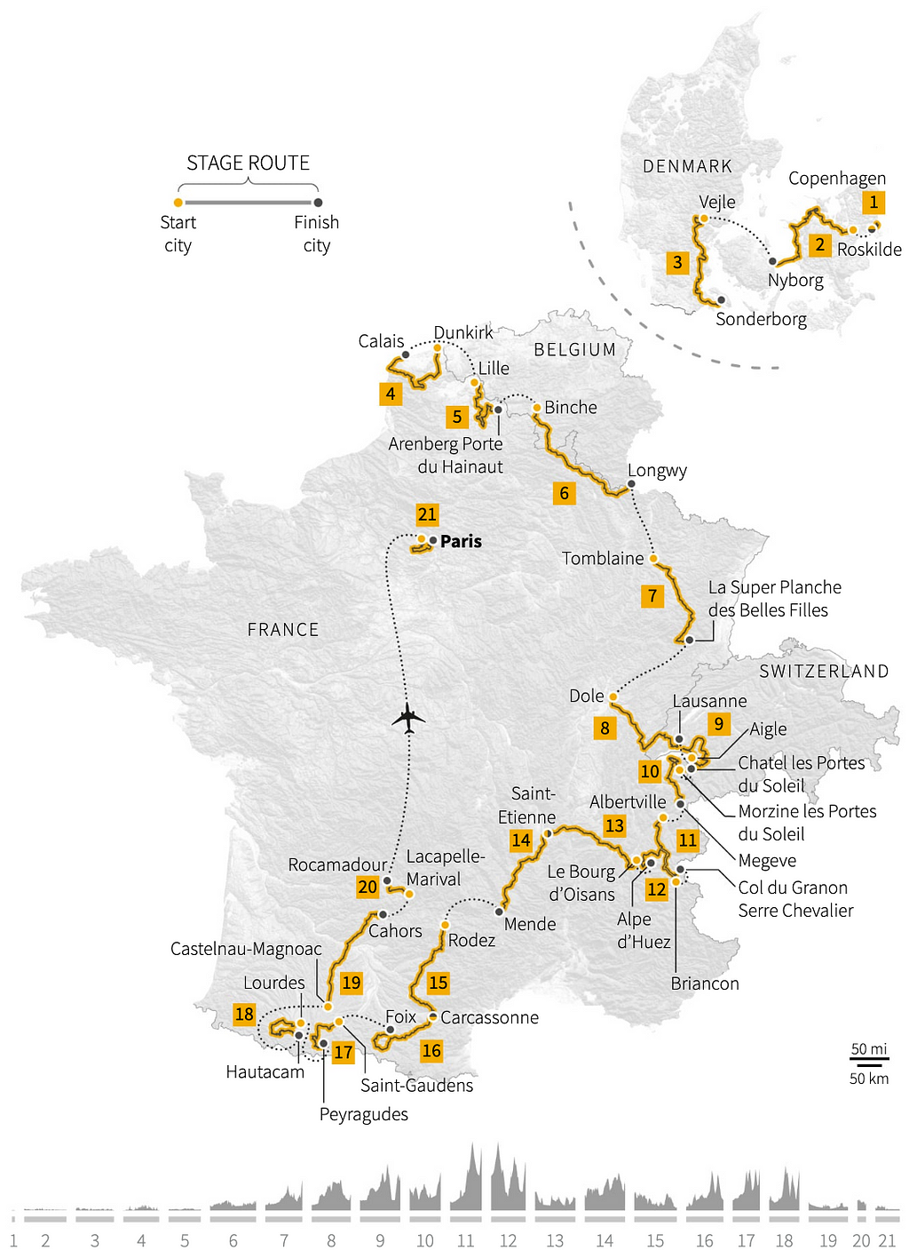 Map showing the 21 stages of Tour de France 2022