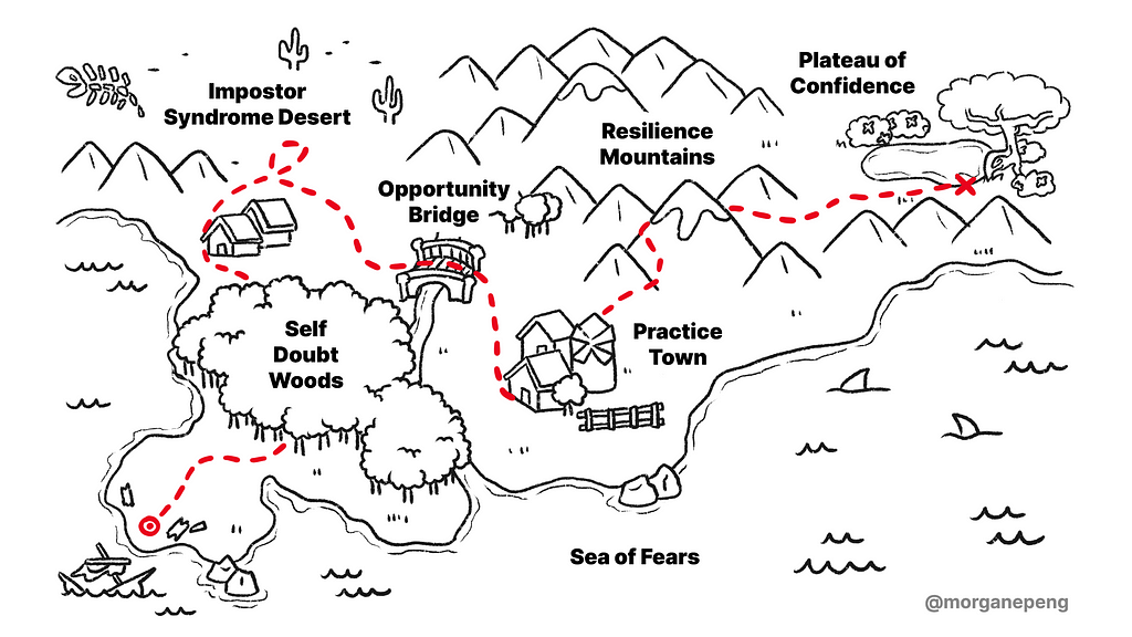 Illustration of a RPG map