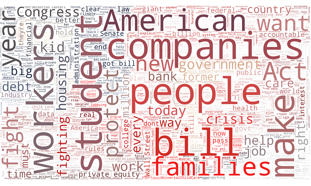 A word cloud featuring the most common words tweeted by Elizabeth Warren; projected onto an image of the American flag.