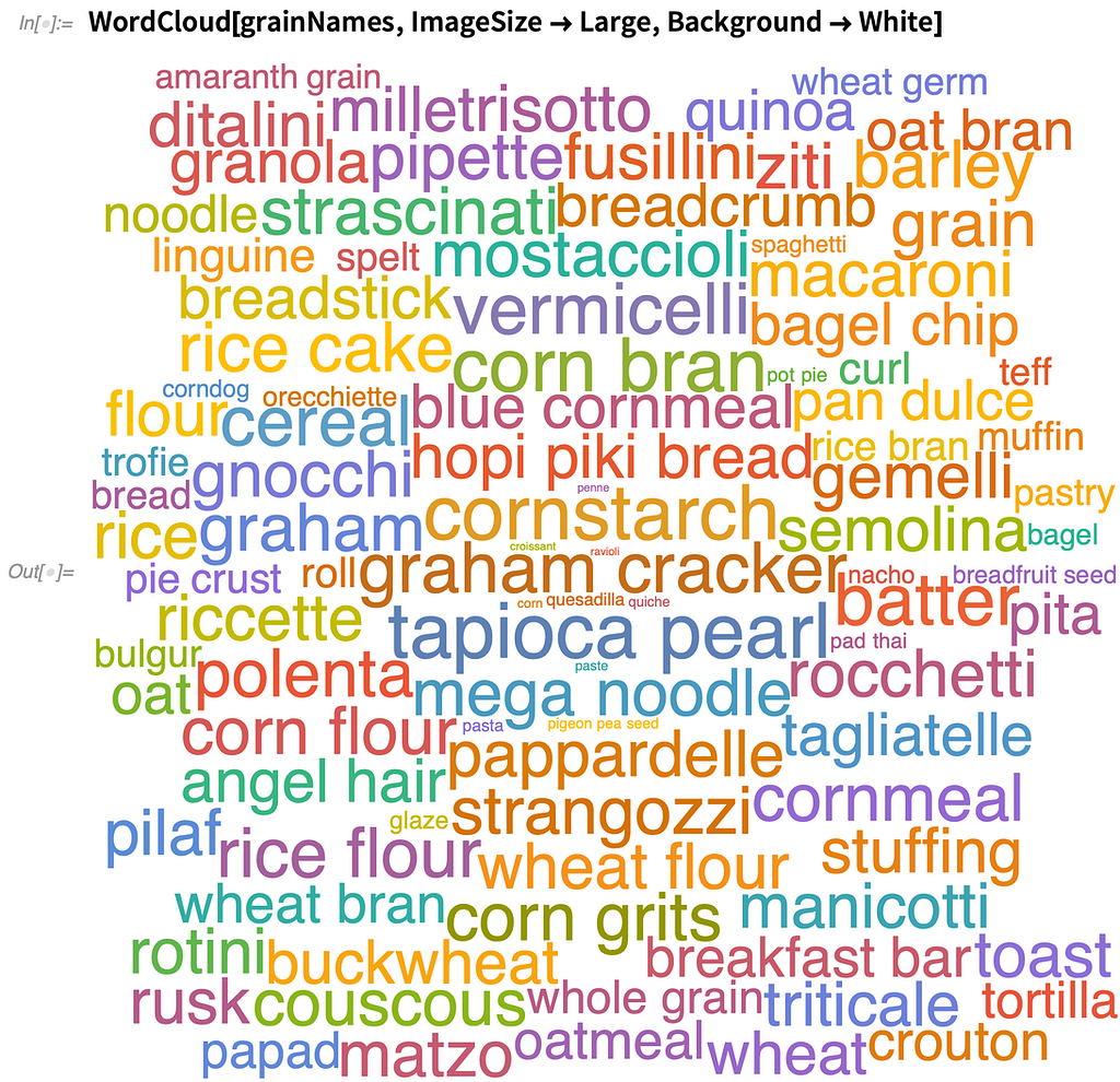 Word cloud of grain names with color coding and size indicating carb levels