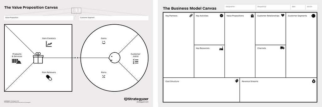 Value Proposition Canvas and Business Model Canvas — Strategyzer (Pigneur — Osterwalder)
