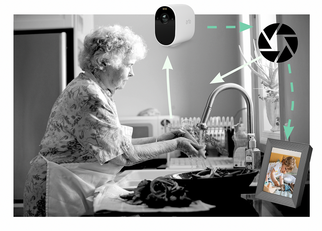 User scenario collage with woman at sink: motion detection from user action triggers photo capture, photo is displayed on digital frame
