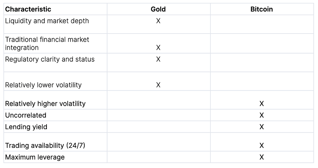 Going for Gold?