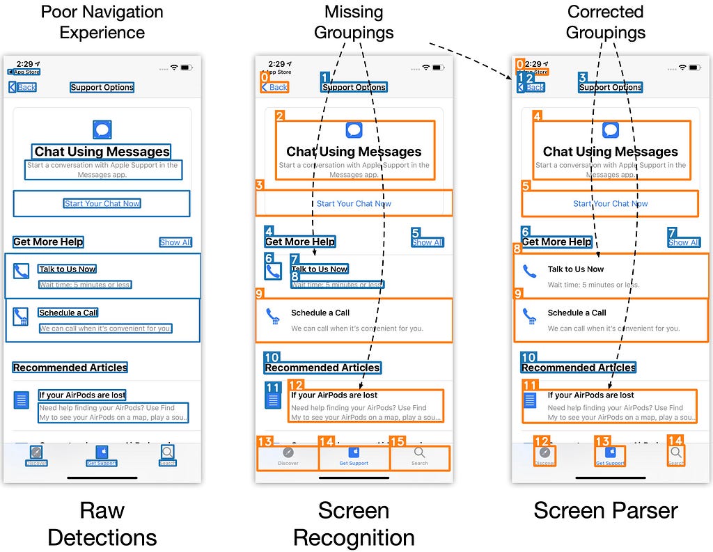 An app screen processed with heuristics and our screen parsing model. We show that our model leads to fewer grouping errors, which is beneficial to screen reader navigation experience.