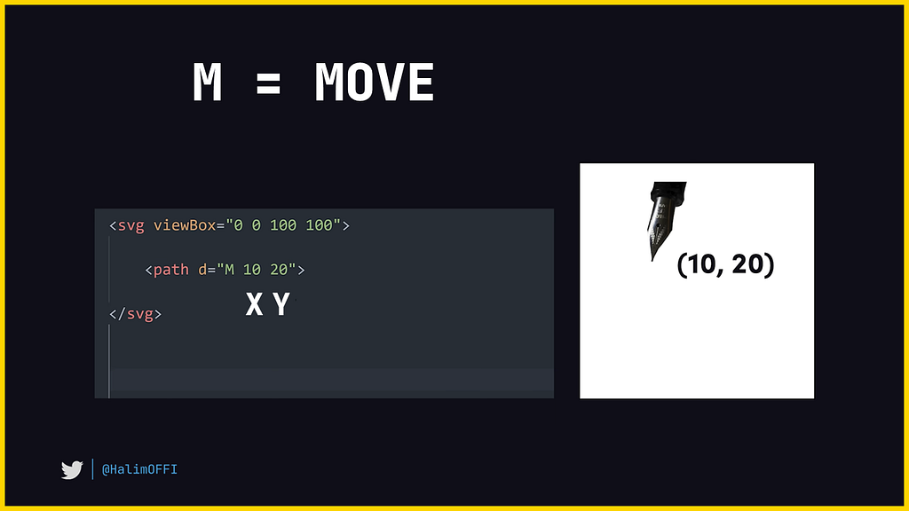 The Move attribute