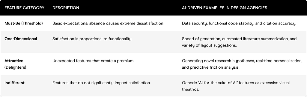 AI in design agency