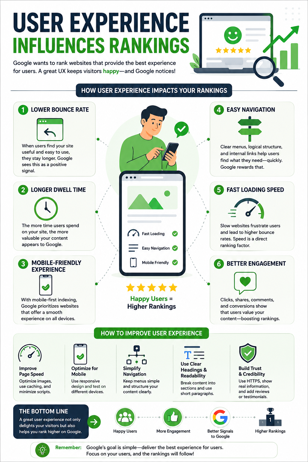 How Google Ranks Websites in 2026: What Actually Matters