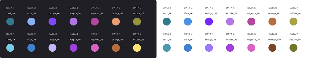 Color palette for multi series up to 14 colors