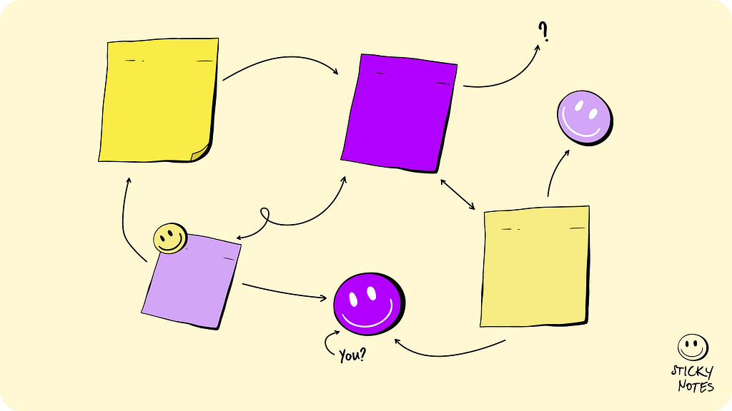 An illustration of different sticky notes and smileys connecting through different arrows — showing a system