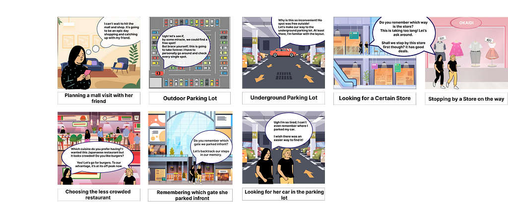 a Storyboard visualizing the persona’s journey before using our application