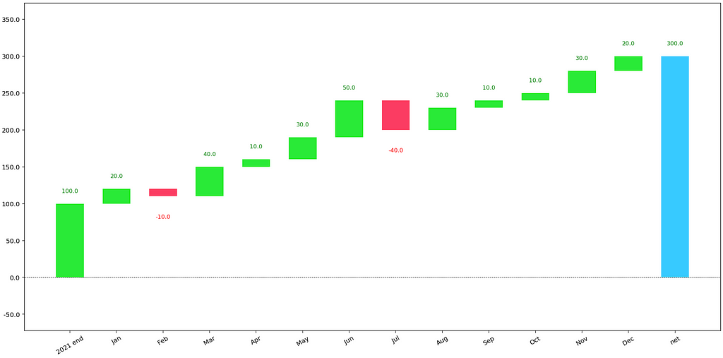 3 Simple Ways to Create a Waterfall Plot in Python | LaptrinhX