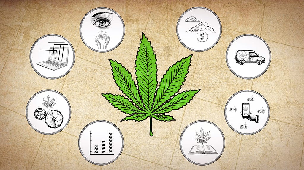La industria del cannabis
