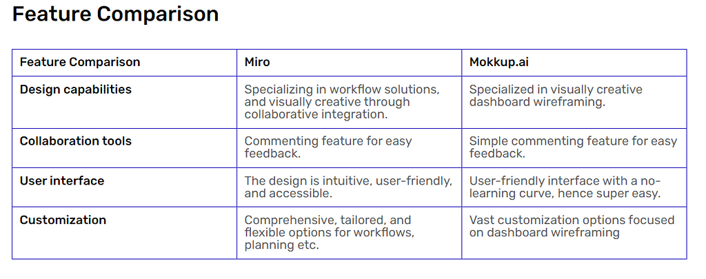 Feature Comparison