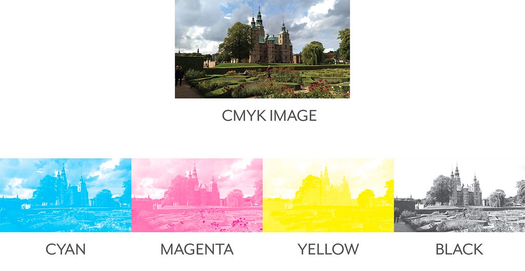 Color separation of a CMYK image