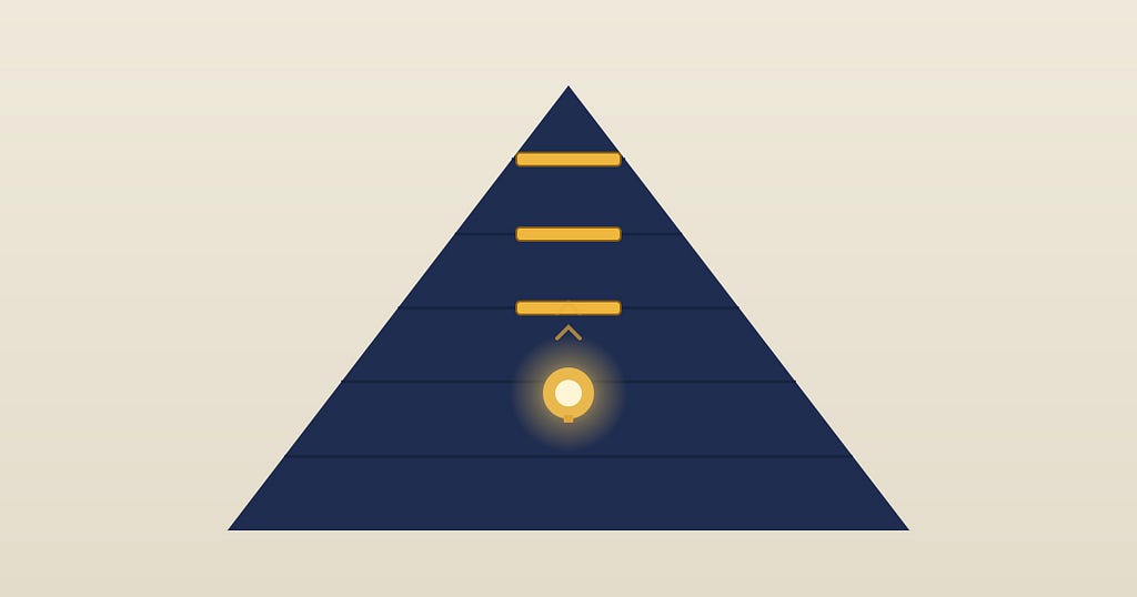 A tall dark pyramid of stacked management tiers. A bright gold idea tries to rise through it but sits stalled partway up, blocked at each level above by a heavy horizontal bar. The top stays out of reach.