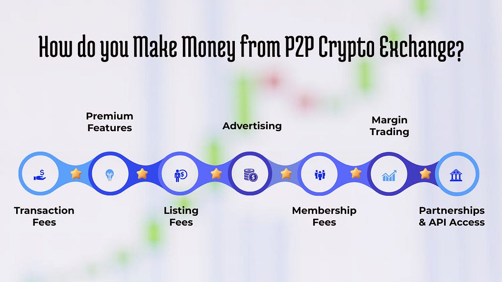 Make Money from P2P Crypto Exchange software
