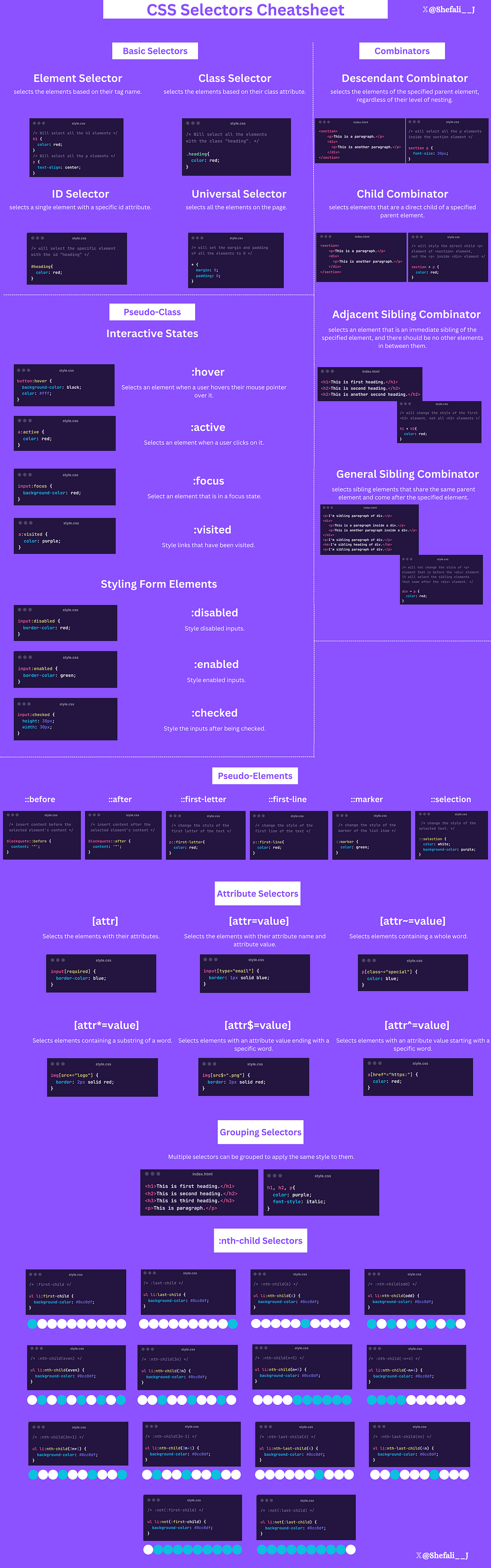 CSS Selectors Cheatsheet