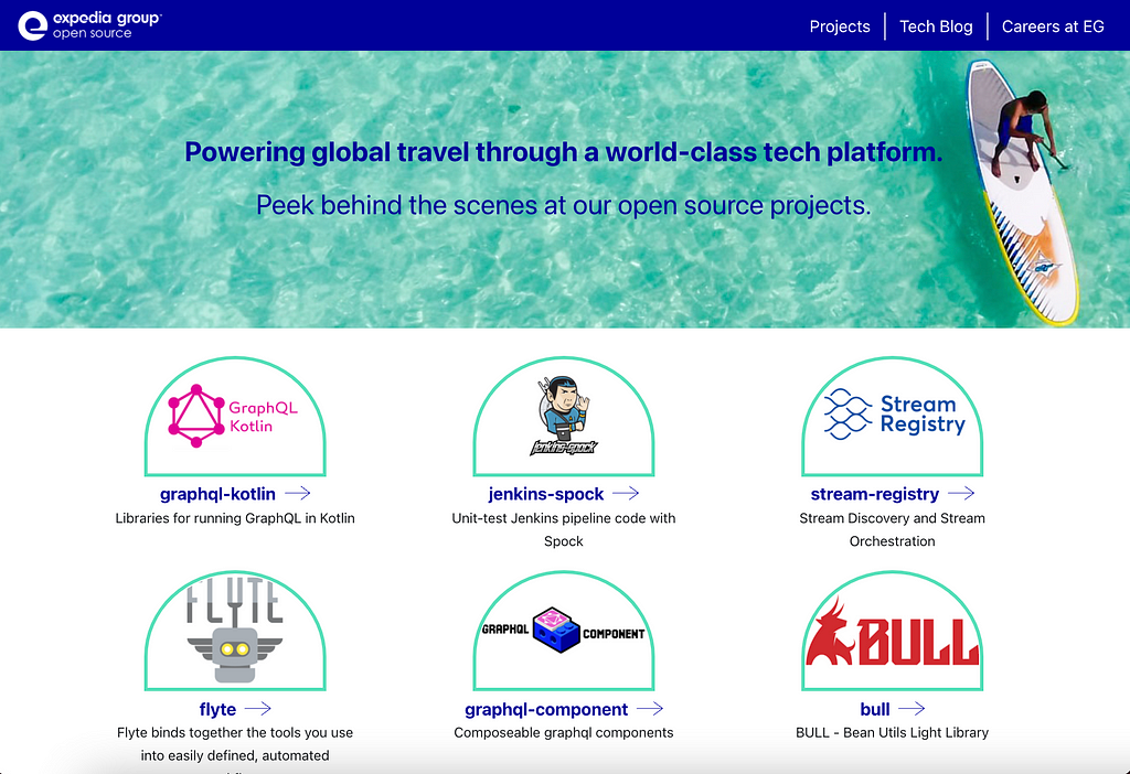 The landing page of Expedia Group’s Open Source website. On the top there is the company’s logo and a menu with links to the Projects, Tech Blog and to the company’s Careers website. In the middle, there is an image of a person riding a boat which is alongside the following text “Powering global travel through a world-class tech platform. Peek behind the scenes at our open source projects”. At the bottom one can find 6 projects open sourced by Expedia Group alongside their logos.