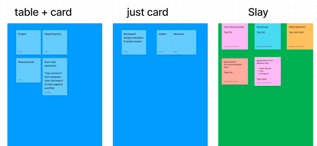 The three categories we created in FigJam to sort what information we wanted to include in our repo.